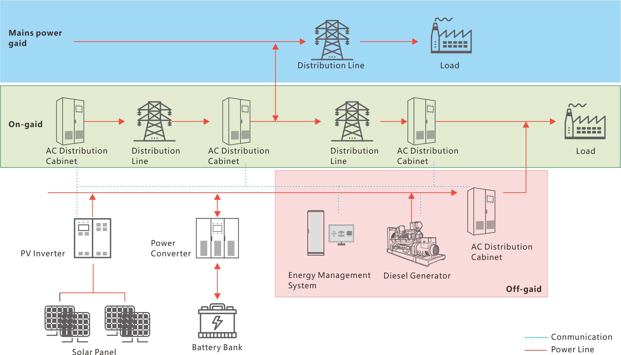 凯时KB88·(中国区)官方网站